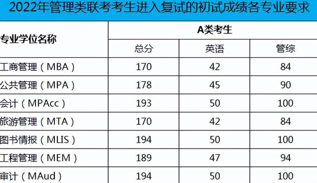 浙江工業(yè)大學(xué)2022年關(guān)于接受非全日制MBA、MEM調(diào)劑生的通知