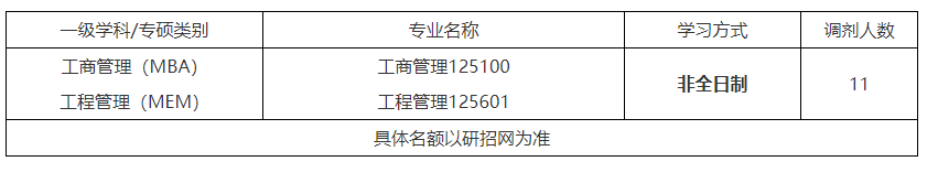 北京物資學(xué)院2022年碩士研究生調(diào)劑公告（第六批）MBA、MEM