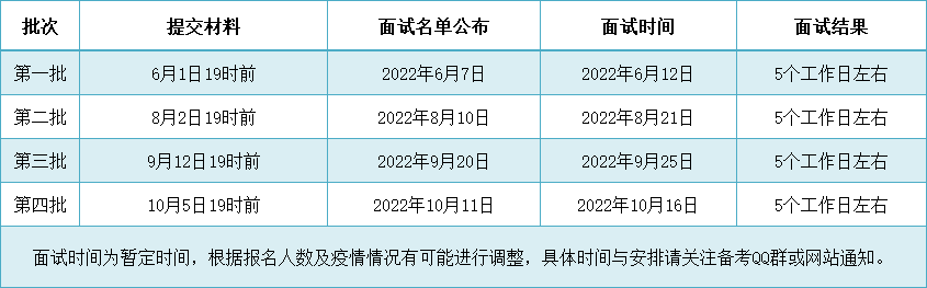 考生請查收！2023年北京理工大學EMBA項目提前面試流程