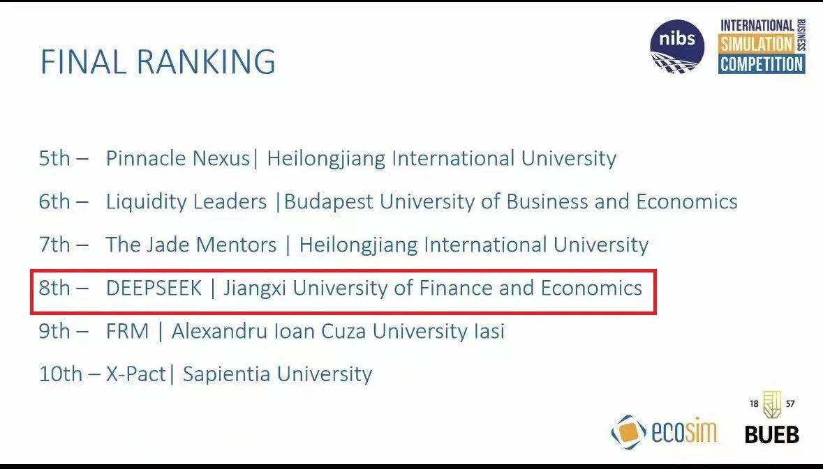 喜報(bào)！江西財(cái)大工商管理學(xué)院MBA學(xué)子在全球商業(yè)模擬競(jìng)賽取得佳績(jī)